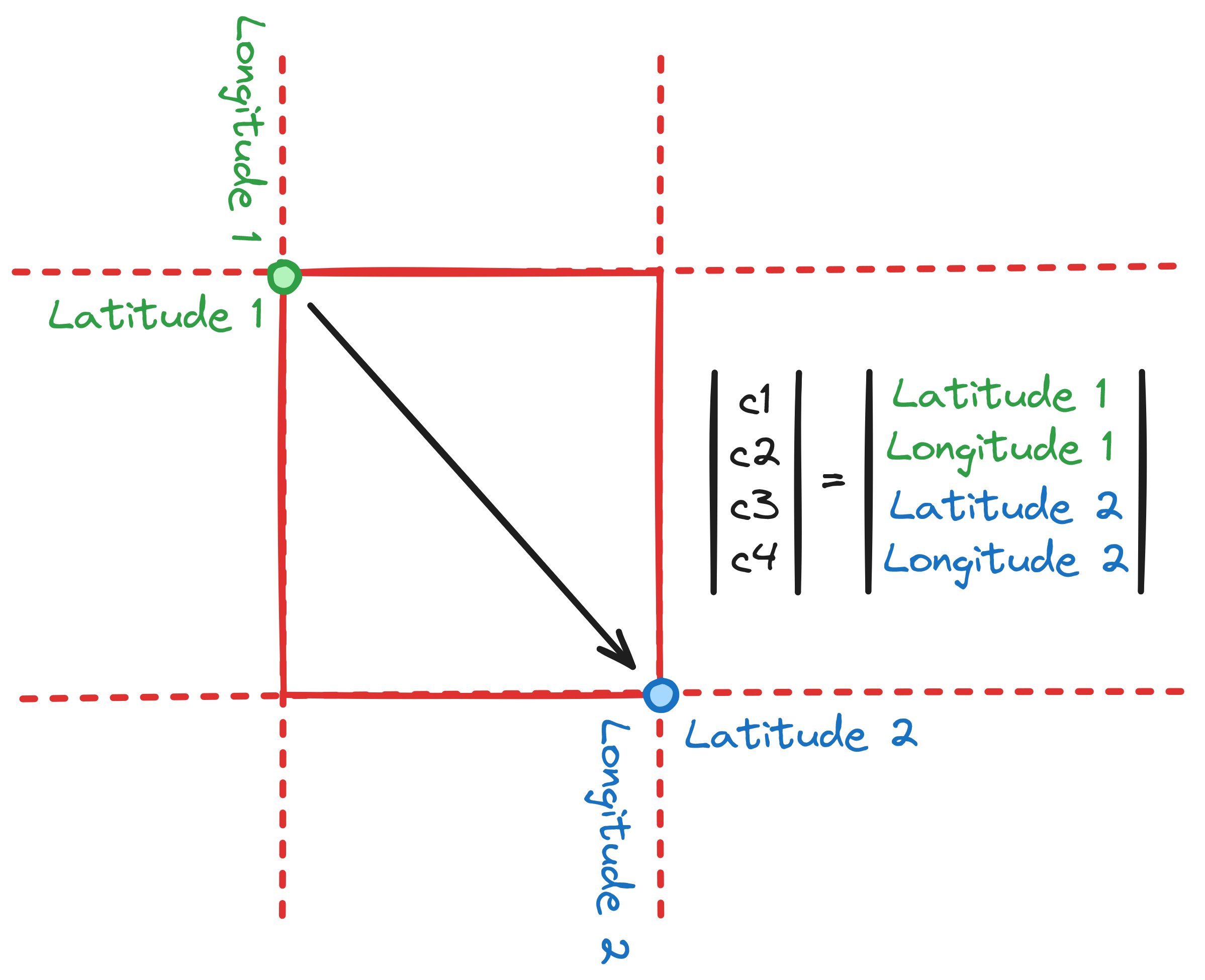 lat-lng-how.png